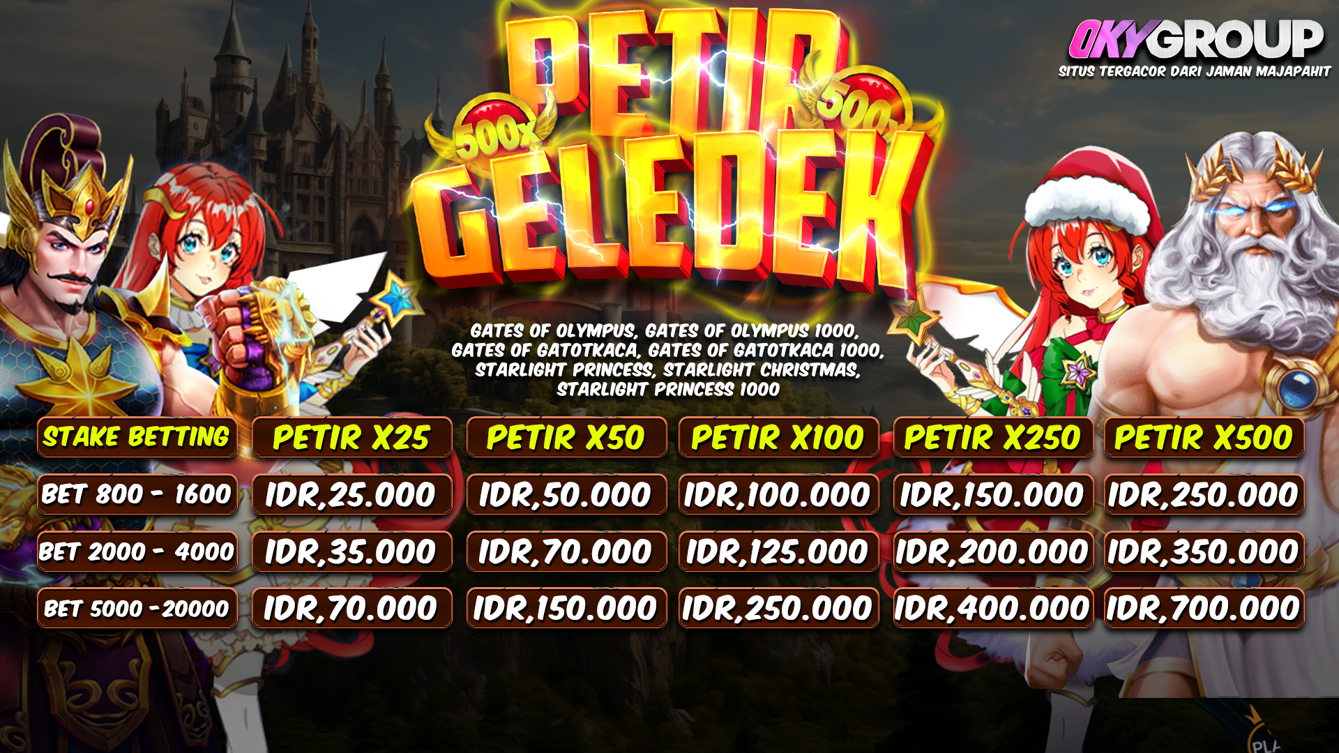 Bonus Petir Geledek